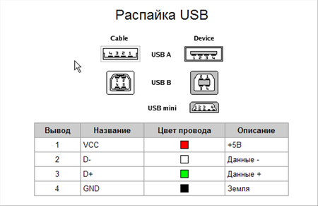 Микро усб схема распайки